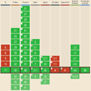 Can I use… Support tables for HTML5